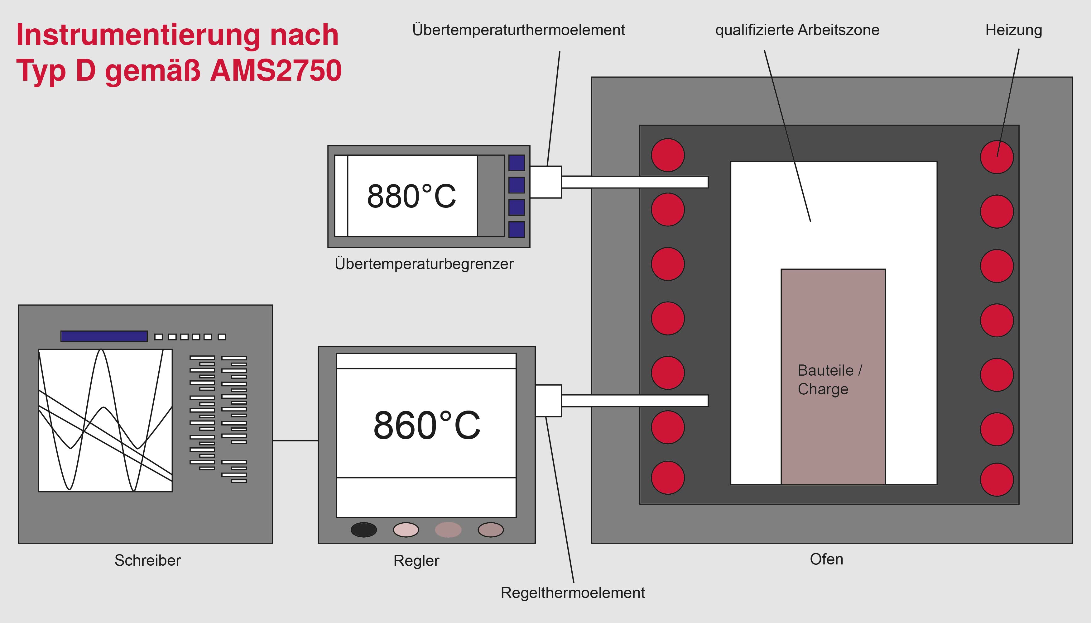 FA 25 Qualitätssicherung in der Wärmebehandlung