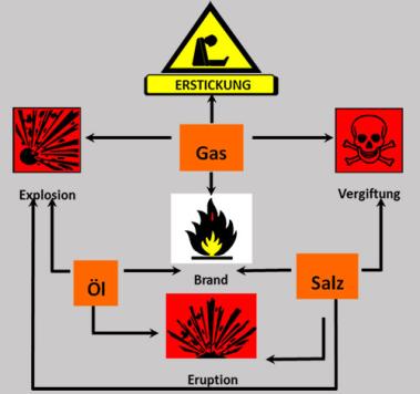 Sitzung FA 8 - Sicherheit in Wärmebehandlungsbetrieben