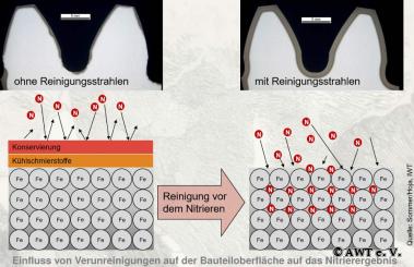 Sitzung Fachausschuss 3 - Nitrieren und Nitrocarburieren