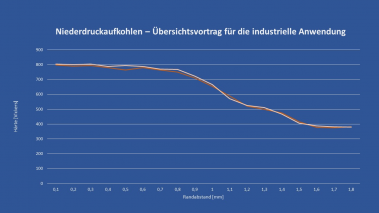 Fachvortrag &quot;Niederdruckaufkohlen - Übersichtsvortrag für die industrielle Anwendung&quot;. Referent: Dr. Thomas Waldenmaier, Renningen