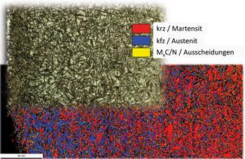 Carbonitriding in theory and practice